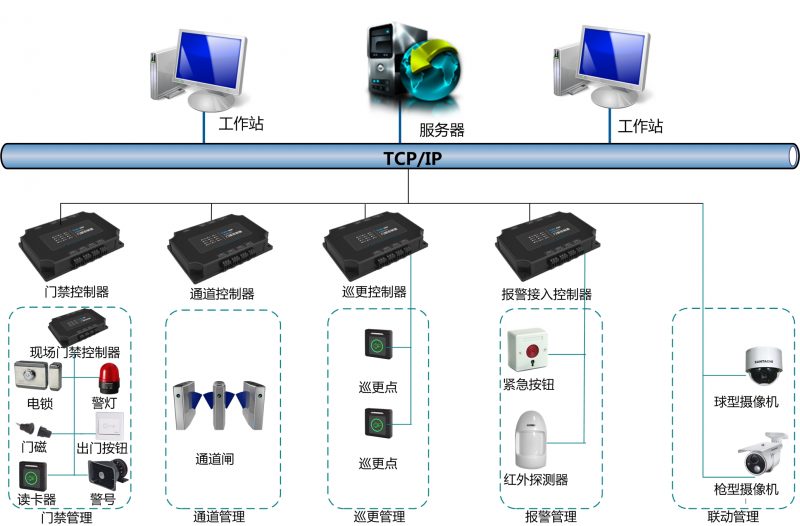 邁斯電力門(mén)禁系統(tǒng)